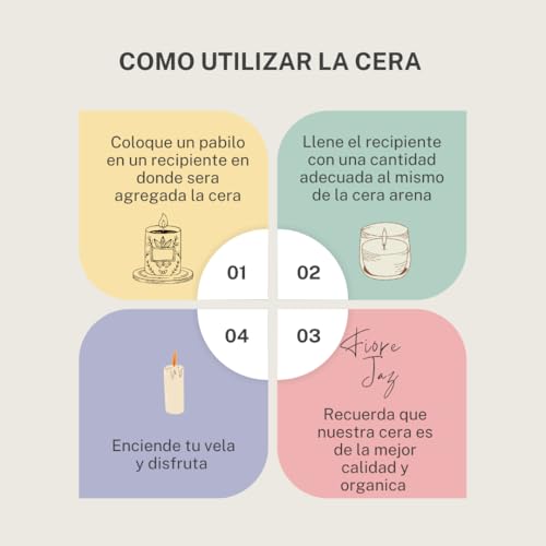 Cera de Arena Blanca Granulada – Orgánica y de Origen Vegetal (Cera Nieve)