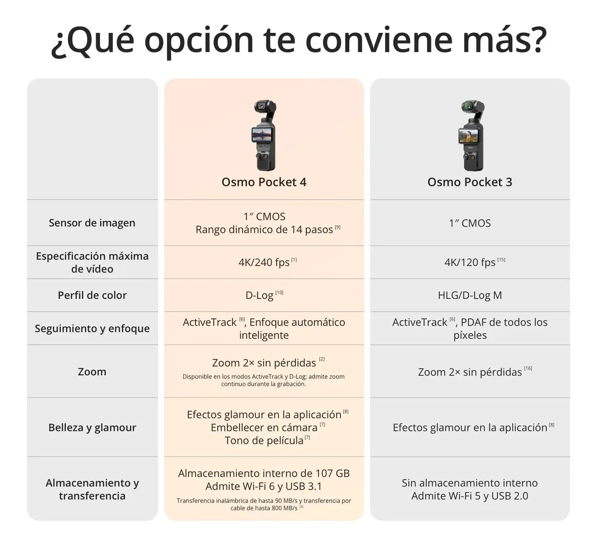 Dji Estándar Osmo Pocket 4, Cámara Vlogs 4k/240fps, Cmos 1