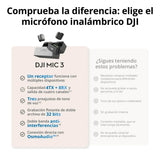 Dji Transmisor Mic 3, Micrófono Inalámbrico Mini, Lavalier